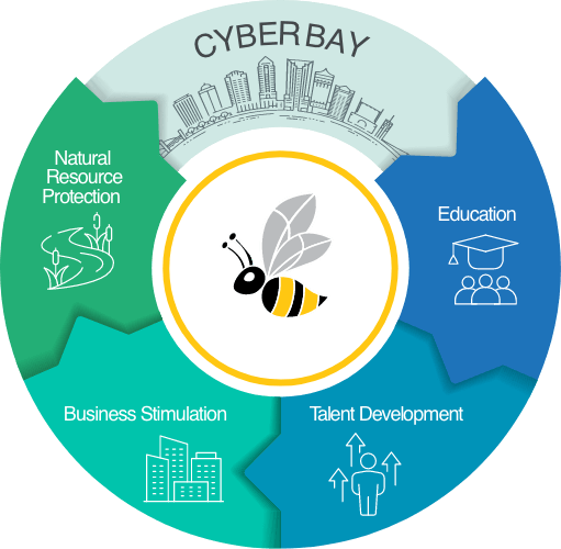 Moble-Circle-Graphic Circle Graphic